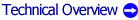 Technical Overview